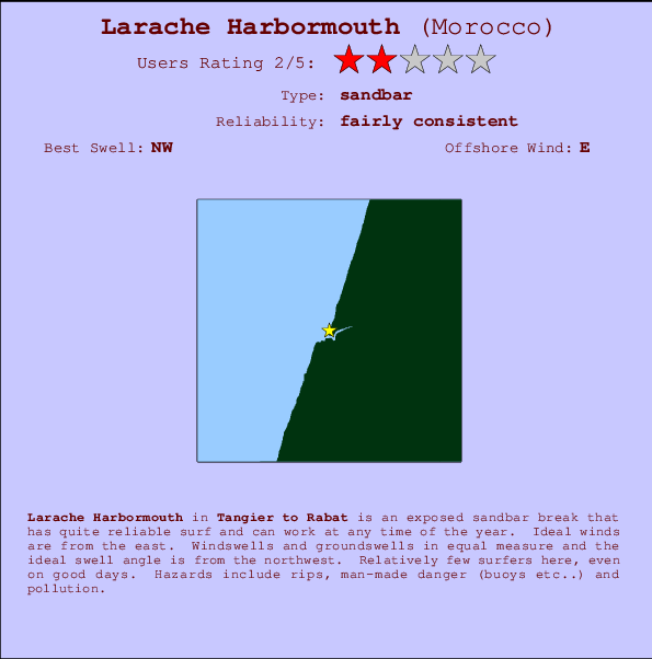 Larache Harbormouth mapa de localização e informação de surf