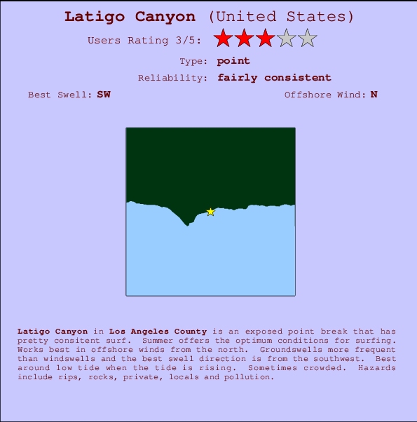 Latigo Canyon mapa de localização e informação de surf