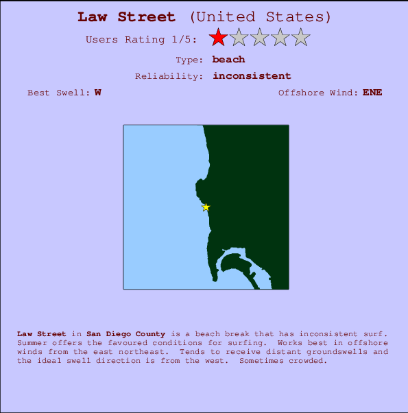 Law Street mapa de localização e informação de surf