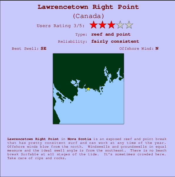 Lawrencetown Right Point mapa de localização e informação de surf