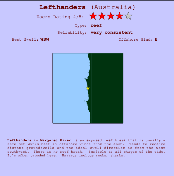 Lefthanders mapa de localização e informação de surf