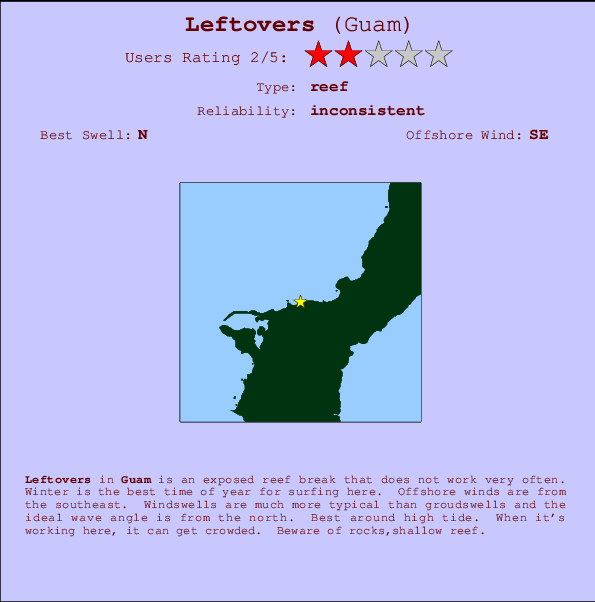 Leftovers mapa de localização e informação de surf