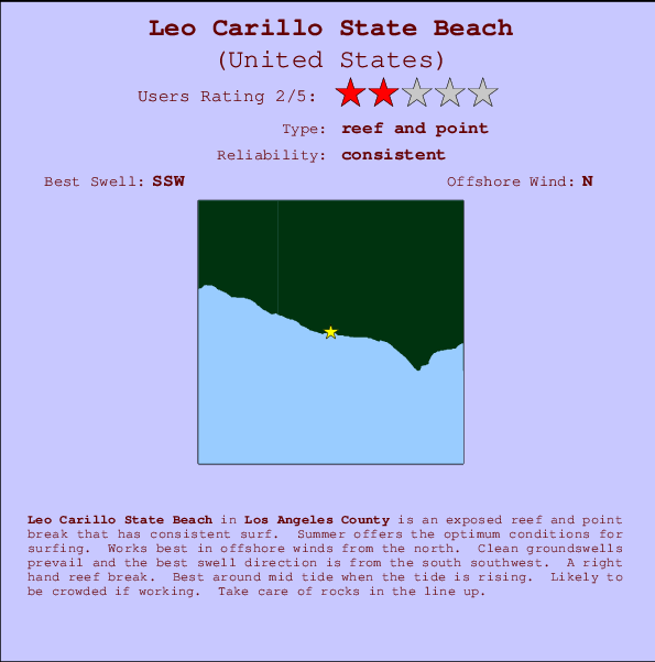 Leo Carillo State Beach mapa de localização e informação de surf