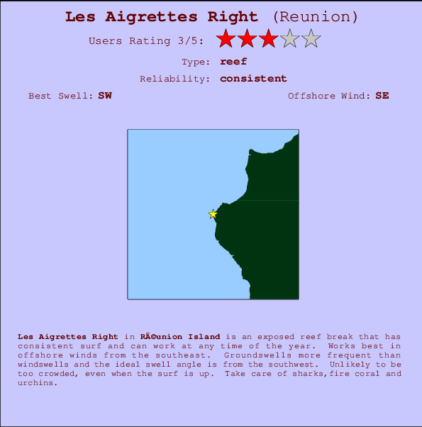 Les Aigrettes Right mapa de localização e informação de surf