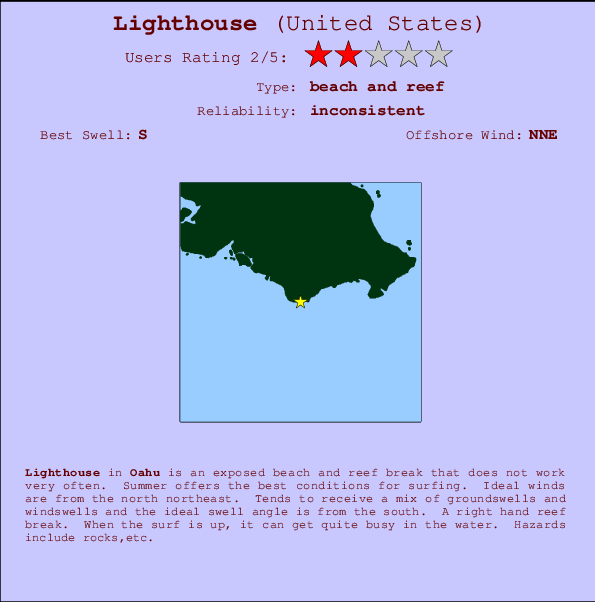 Lighthouse mapa de localização e informação de surf