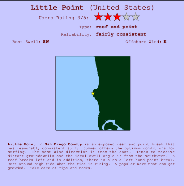 Little Point mapa de localização e informação de surf