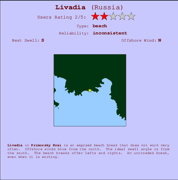 Livadia mapa de localização e informação de surf