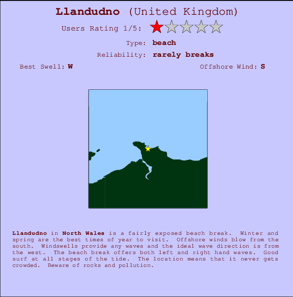 Llandudno mapa de localização e informação de surf