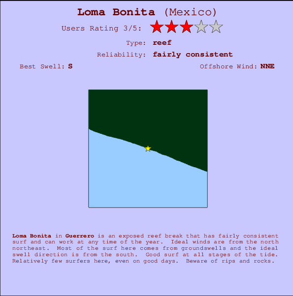 Loma Bonita mapa de localização e informação de surf