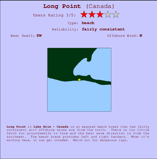 Long Point mapa de localização e informação de surf