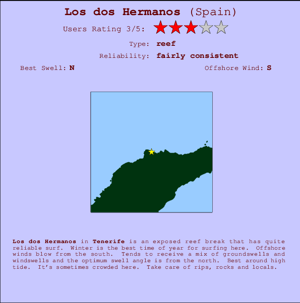 Los dos Hermanos mapa de localização e informação de surf