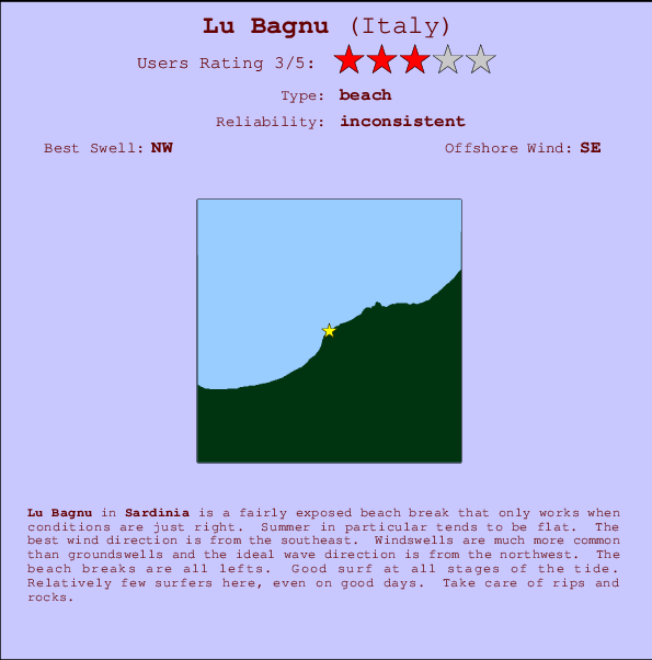 Lu Bagnu mapa de localização e informação de surf