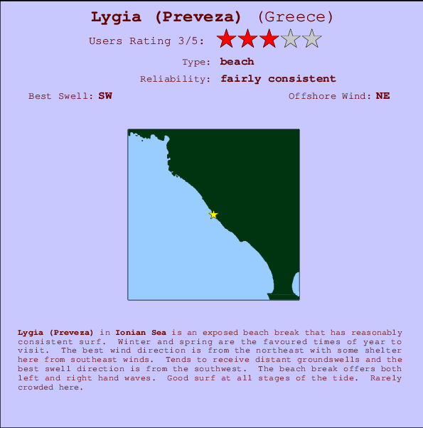 Lygia (Preveza) mapa de localização e informação de surf