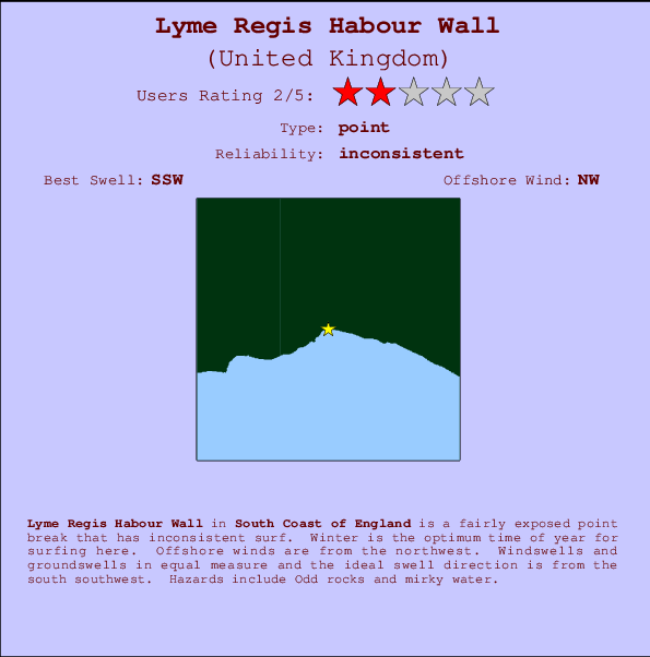 Lyme Regis Habour Wall mapa de localização e informação de surf