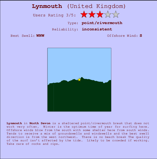 Lynmouth mapa de localização e informação de surf