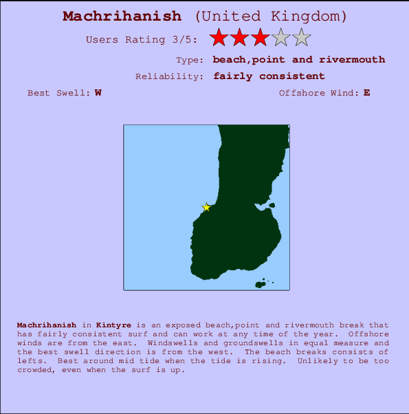 Machrihanish mapa de localização e informação de surf