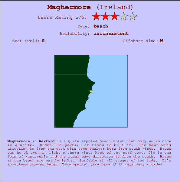 Maghermore mapa de localização e informação de surf