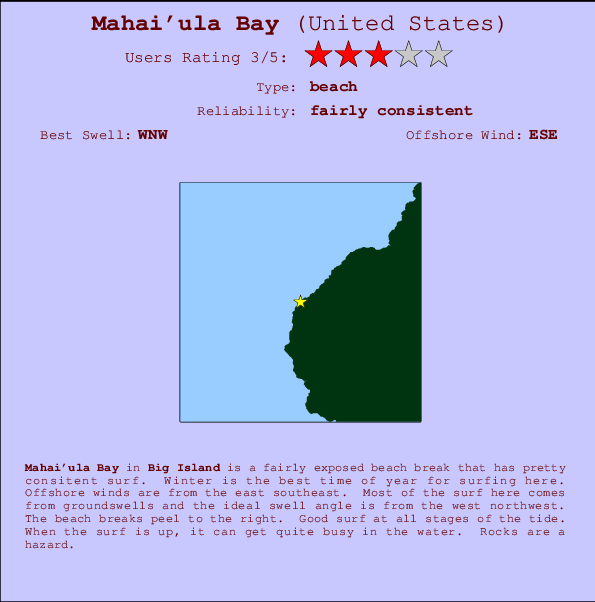 Mahai'ula Bay mapa de localização e informação de surf