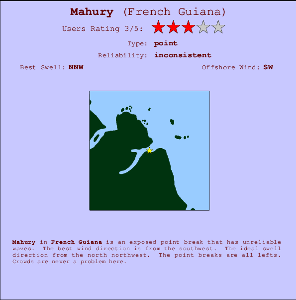 Mahury mapa de localização e informação de surf