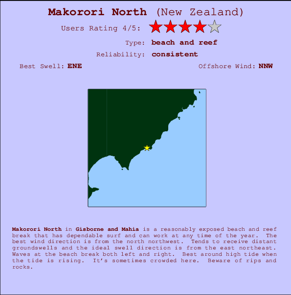 Makorori North mapa de localização e informação de surf