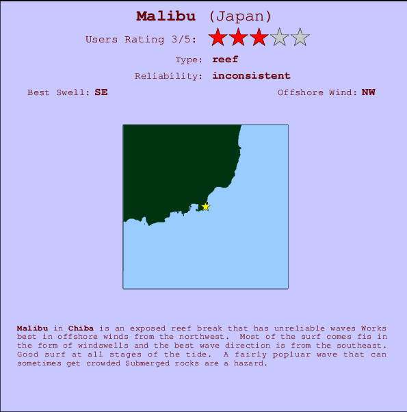Malibu mapa de localização e informação de surf