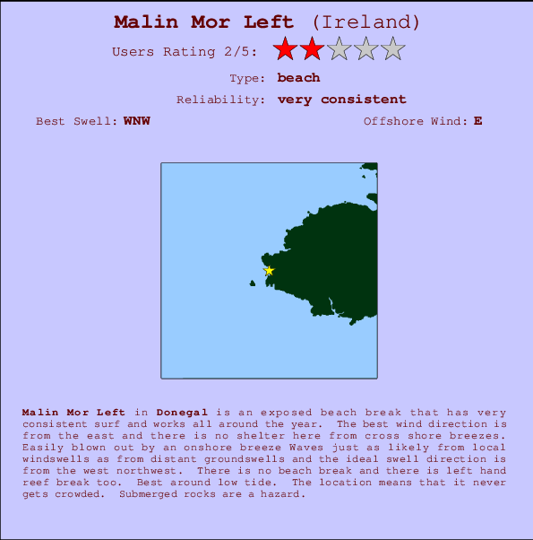 Malin Mor Left mapa de localização e informação de surf