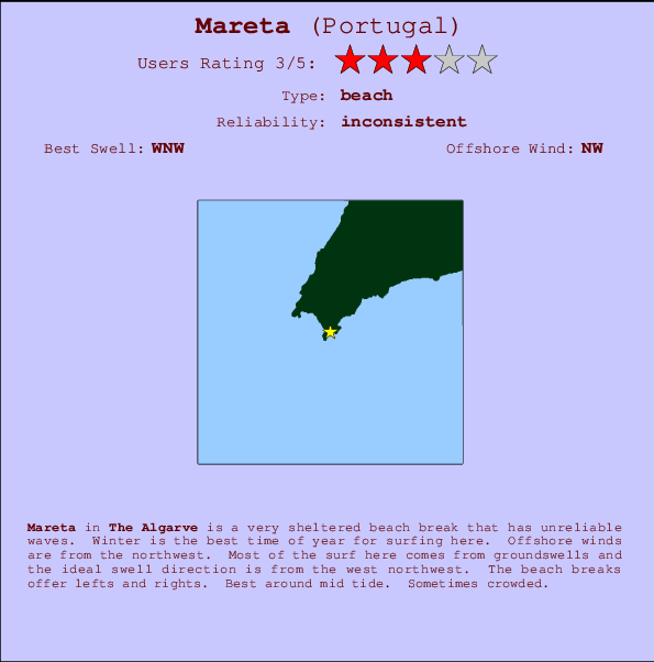 Mareta mapa de localização e informação de surf