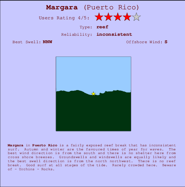 Margara mapa de localização e informação de surf