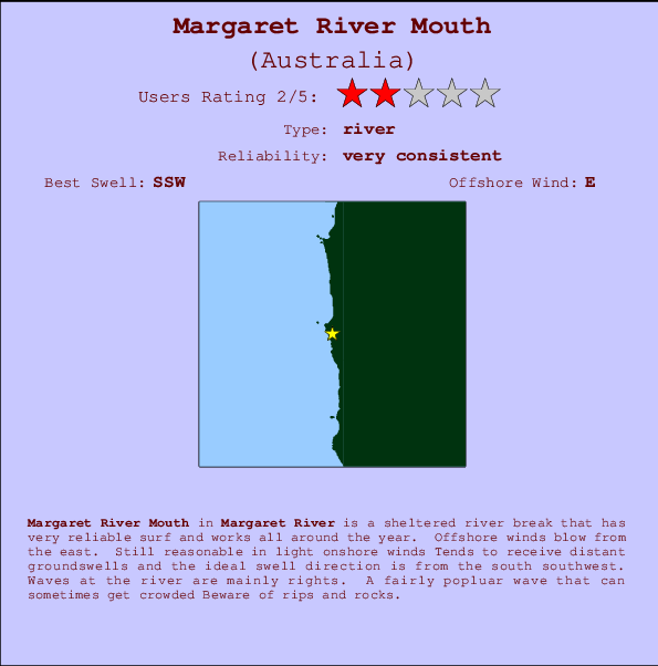 Margaret River Mouth mapa de localização e informação de surf