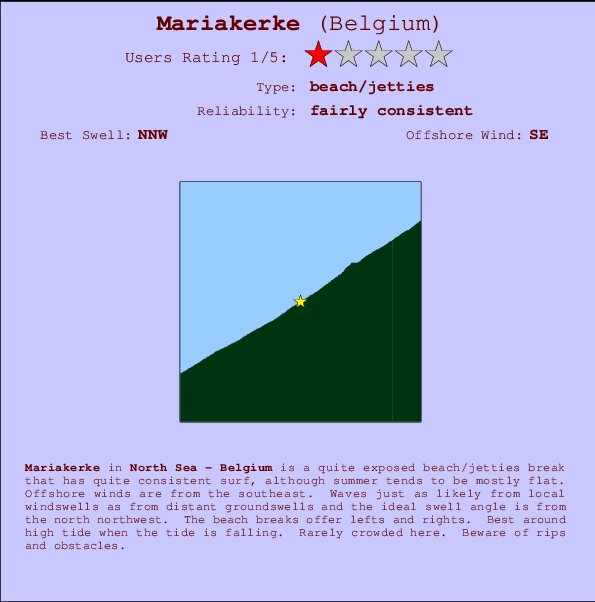 Mariakerke mapa de localização e informação de surf