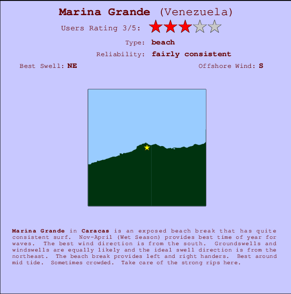 Marina Grande mapa de localização e informação de surf