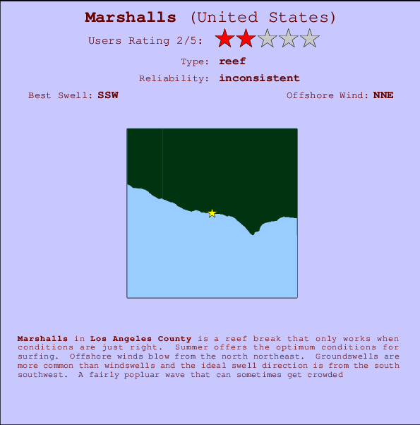 Marshalls mapa de localização e informação de surf