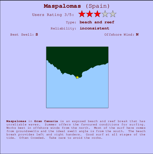 Maspalomas mapa de localização e informação de surf