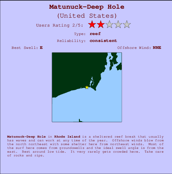 Matunuck-Deep Hole mapa de localização e informação de surf