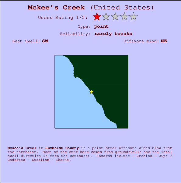 Mckee's Creek mapa de localização e informação de surf