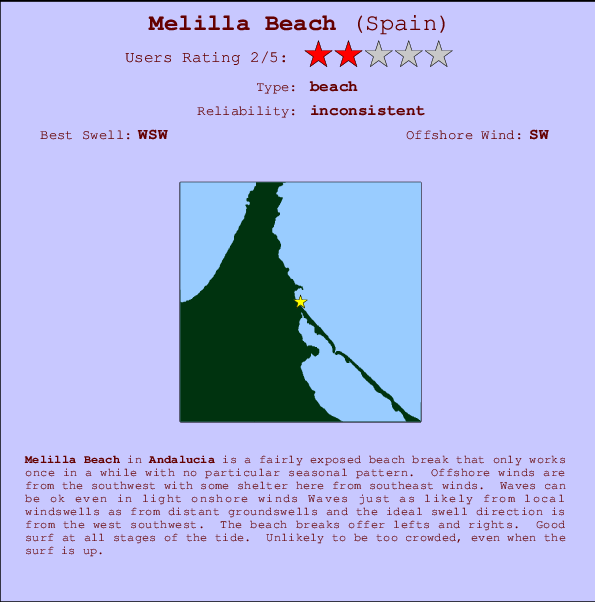 Melilla Beach mapa de localização e informação de surf