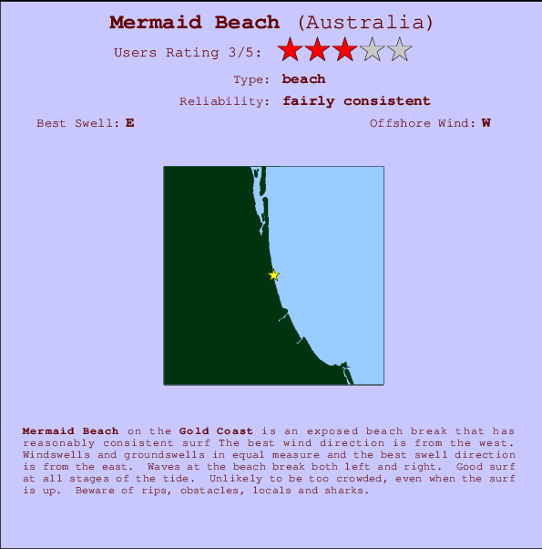 Mermaid Beach mapa de localização e informação de surf