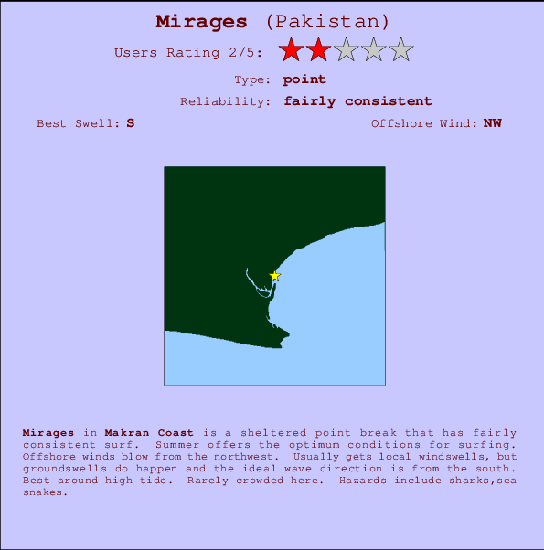 Mirages mapa de localização e informação de surf
