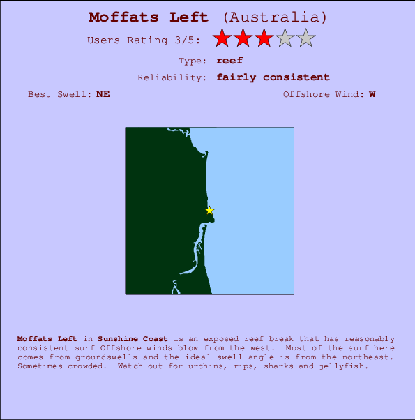 Moffats Left mapa de localização e informação de surf