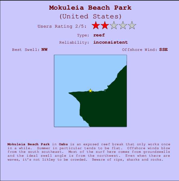 Mokuleia Beach Park mapa de localização e informação de surf