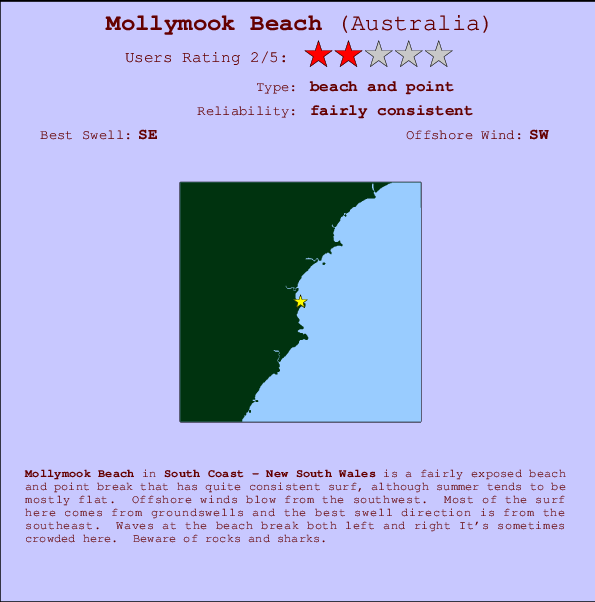 Mollymook Beach mapa de localização e informação de surf