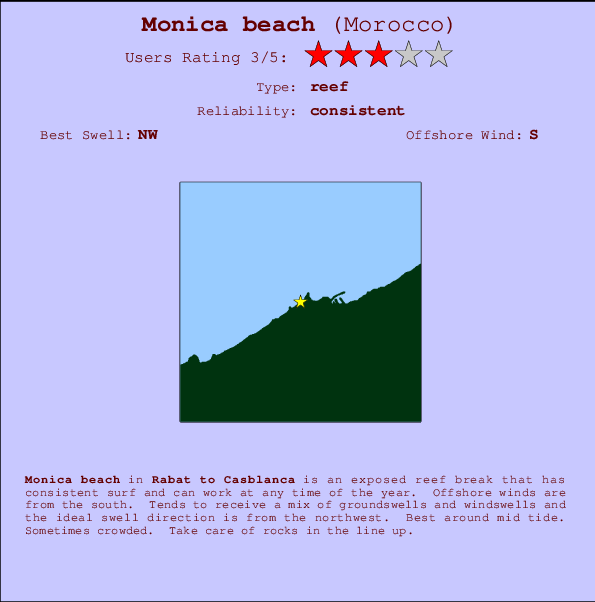 Monica beach mapa de localização e informação de surf