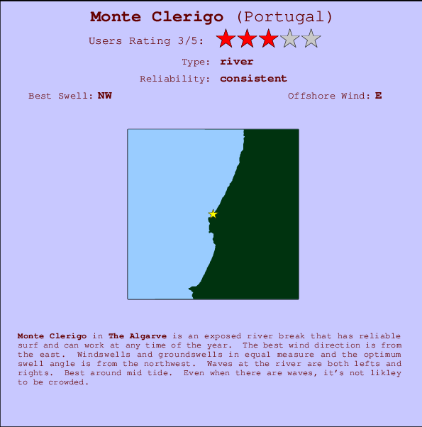 Monte Clerigo mapa de localização e informação de surf