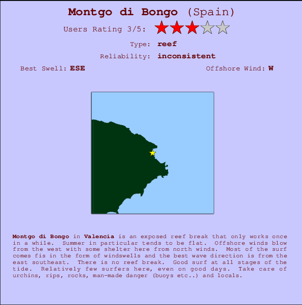 Montgo di Bongo mapa de localização e informação de surf