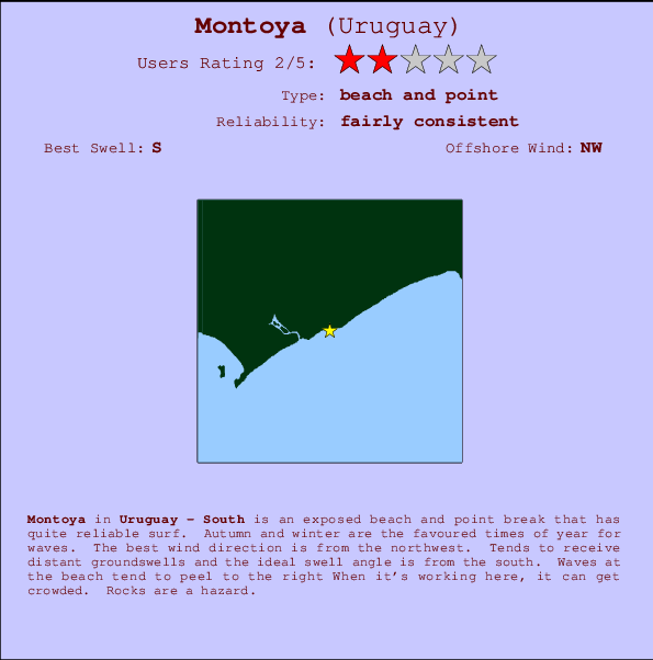 Montoya mapa de localização e informação de surf