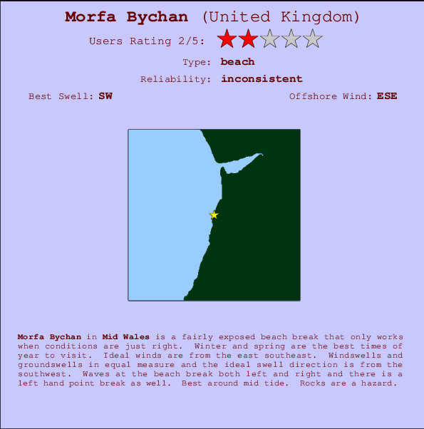 Morfa Bychan mapa de localização e informação de surf