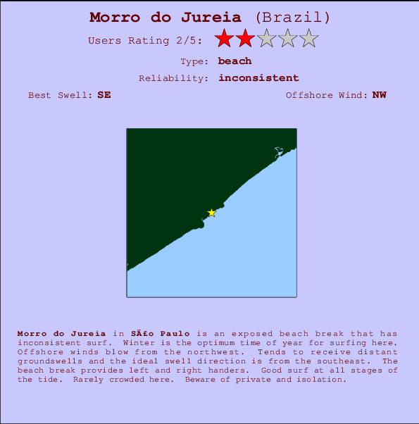 Morro do Jureia mapa de localização e informação de surf