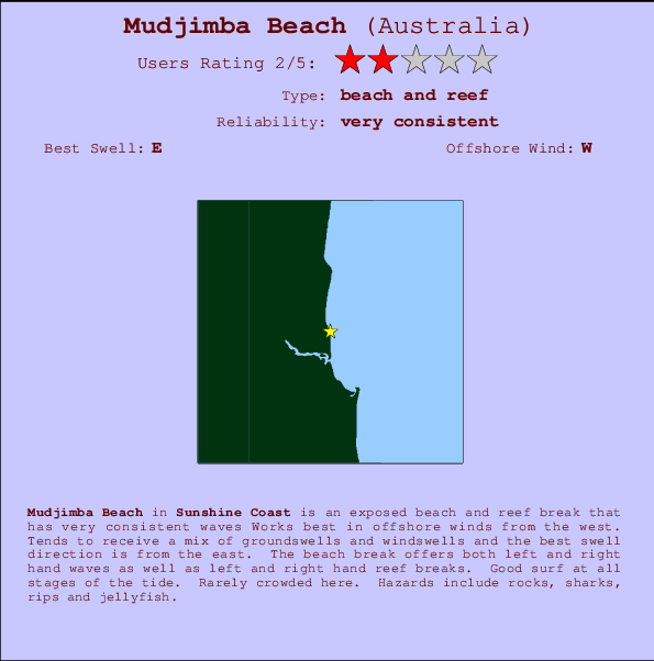 Mudjimba Beach mapa de localização e informação de surf