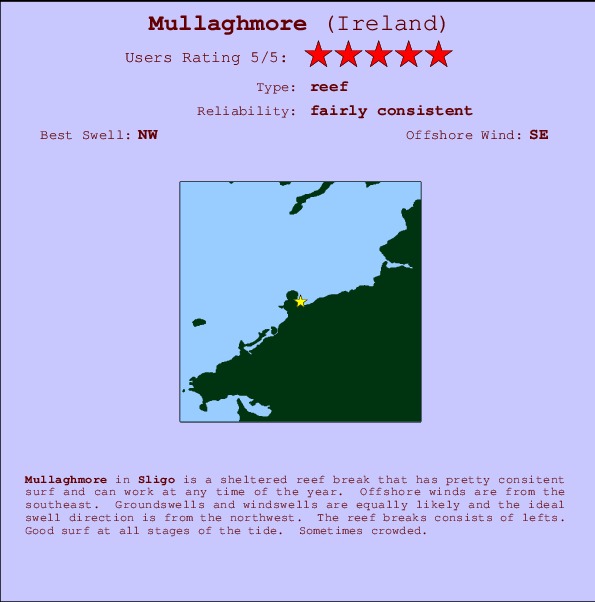 Mullaghmore mapa de localização e informação de surf