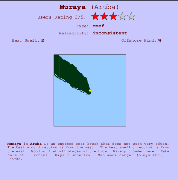 Muraya mapa de localização e informação de surf